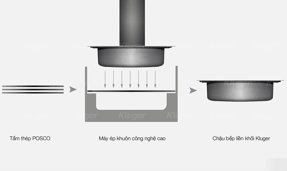 CÔNG NGHỆ ÉP KHUÔN LIỀN KHỐI